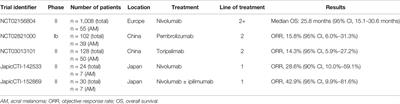 Immunotherapy in Acral and Mucosal Melanoma: Current Status and Future Directions